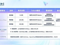 中国电信推Token套餐试商用：9.9元起享AI算力，覆盖个人至企业全场景