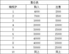 生存战争矿物学家玩法解析
