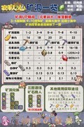 牧羊人之心：矿洞布丁攻略全解析