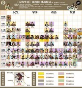 无悔华夏挑战梯度榜解析
