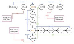 军团战棋：触发器顺序解析
