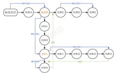 军团战棋：触发器顺序解析
