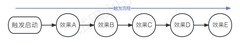 军团战棋：触发器顺序解析