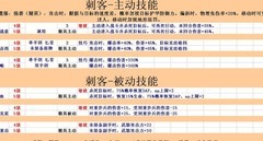 诸神皇冠：新手屠弓养成攻略