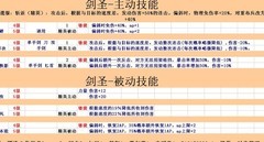 诸神皇冠：新手屠弓养成攻略