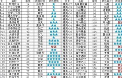 三国战纪：武将速募攻略