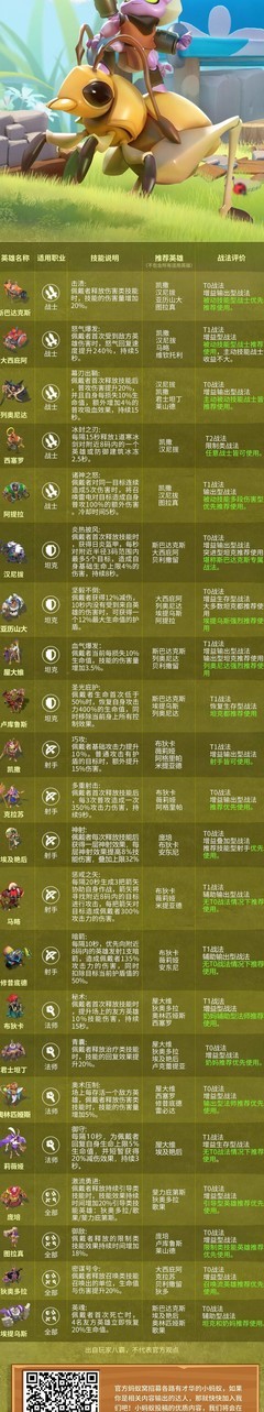 蚁族崛起：战法继承全攻略