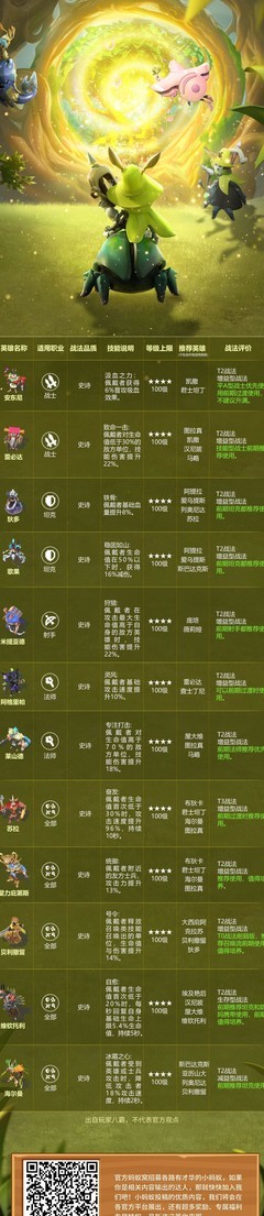 蚁族崛起：战法继承全攻略