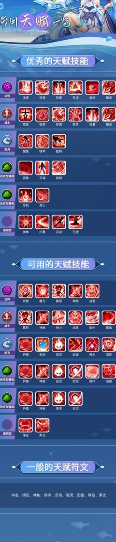 闪烁之光天赋搭配攻略