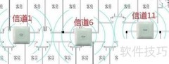 酒店KTV无线覆盖方案