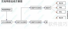 酒店KTV无线覆盖方案