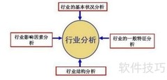 品牌策划入门指南