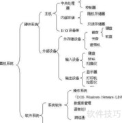 计算机系统硬件结构