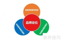 品牌策划全攻略