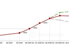 全球内存价格飙升：2026年或涨50%，供应链面临重构