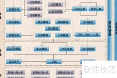 采购管理制度解析