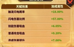 蚁族崛起：统帅天赋升级攻略