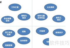 工作规划四步法