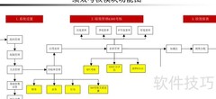 绩效考核管理办法解析