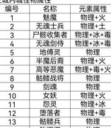 不一样传说：亡灵法师爬塔攻略
