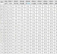 海岛奇兵：神像攻略