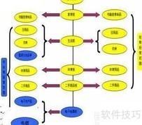 大学生创业计划书范文