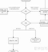 特种设备许可证办理流程