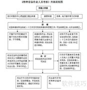 慈溪特种设备人员考核新规