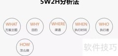 如何撰写营销计划书