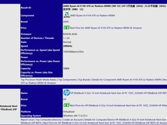 AMD锐龙AI 9 HX 470现身：Zen 5架构升级，性能提升迎战2026新品发布