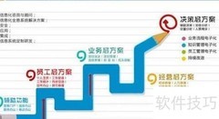 OA协同办公核心功能解析