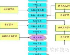 如何加入评标专家库