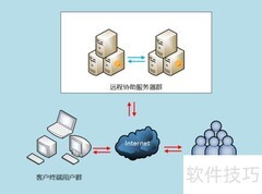 远程办公协同解决方案