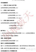 应纳税额计算公式解析