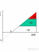提升汽车售后满意度策略