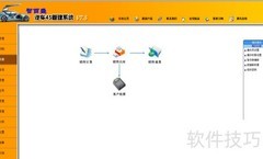 汽车4S店精品管理解决方案