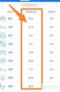 民用电表读数方法