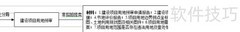 农村土地办证指南