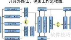 工程外经证办理指南