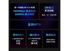 普联AX3000M路由器京东满减低至199元