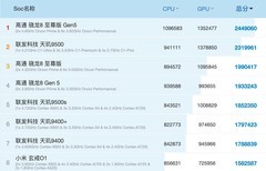 2026年安卓手机旗舰处理器排行榜，小米玄戒O1入榜