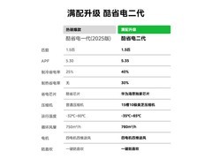 美的酷省电二代1.5匹空调