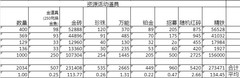 咸鱼之王中秋平民拿金鱼攻略