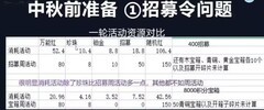咸鱼之王中秋平民拿金鱼攻略