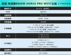 双十一买技嘉，主板、显卡统统好价带回家