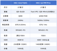 1999元买QD-OLED还是MiniLED？认清需求再下单
