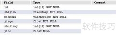 MySQL事务回滚机制解析
