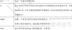 Redis事务应用解析
