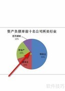 负债比率计算方法详解