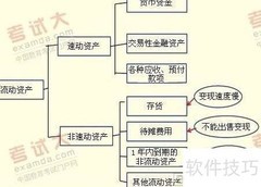 财务报表与核心指标解析
